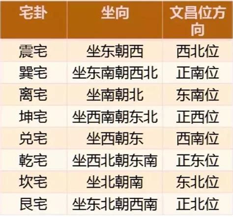 家中文昌位|如何尋找家宅中的文昌位？